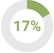 piechart_paymixxsalaryxneo.jpg